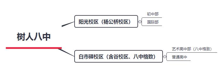 沙坪坝最好的中学校,沙坪坝区初中学校排名