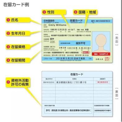 2019年4月赴日生必看!日本留学行前准备全攻略
