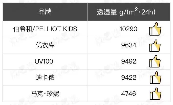 耐克防晒衣儿童2020款,耐克超薄防晒衣测评