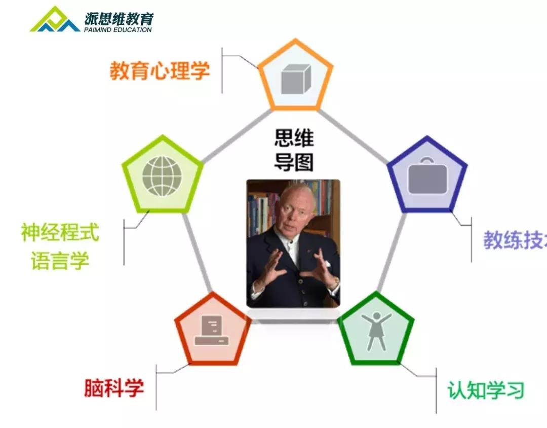 思维导图初级证书,思维导图高阶课程免费