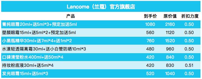 双十一各护肤品品牌优惠券攻略,双十一必囤的好物化妆品和护肤品