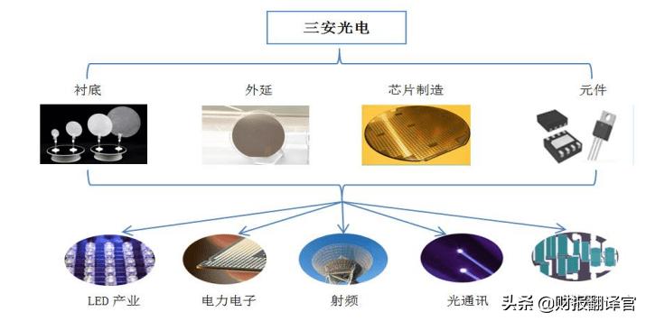 半导体最新业绩,半导体硅片短缺