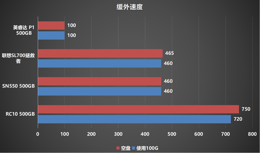 性价比最高的固态硬盘nvme,性价比超高的固态硬盘品牌