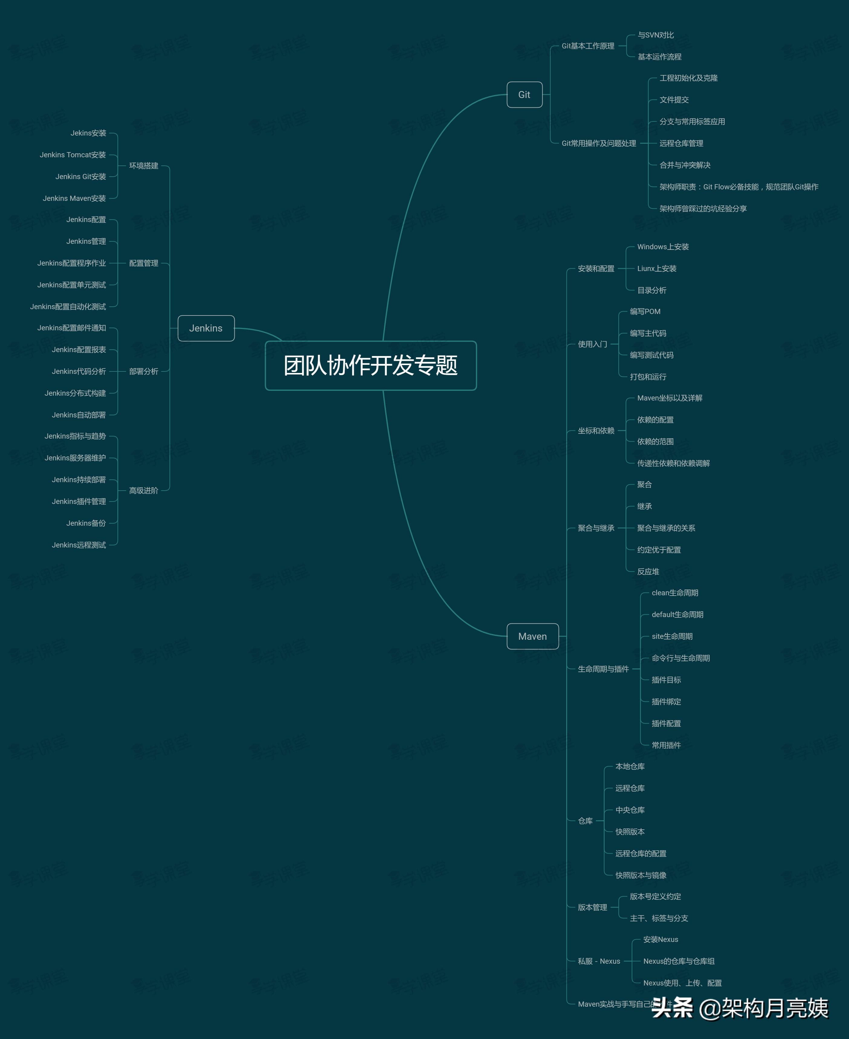 从国企到互联网，程序员六年四段经历，一份被很多HR刷掉的简历