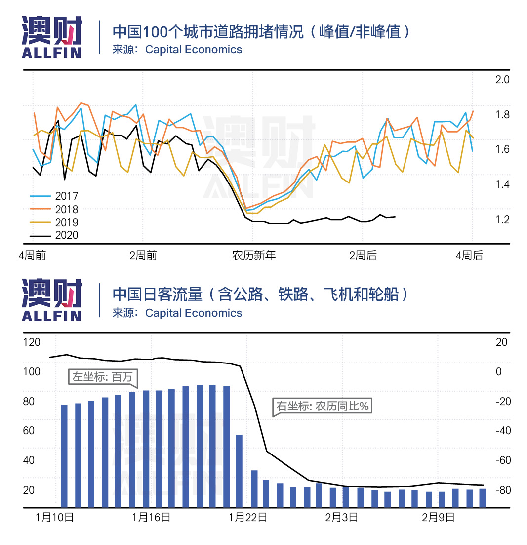 中国工厂停工，澳洲进出口两头紧，哪些公司的股票岌岌可危？