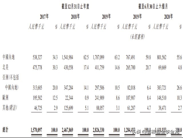 森松国际常熟,港股森松国际
