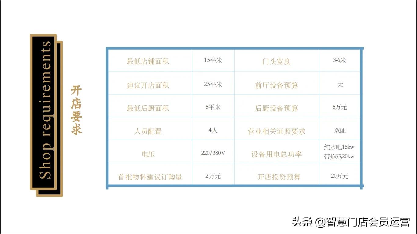 茶饮店加盟哪个好,茶饮品牌加盟费用