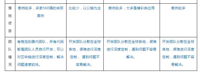 区块链技术通俗讲解图表,区块链3.0技术架构视频