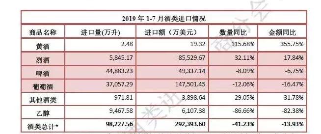 进口葡萄酒下降,今年进口葡萄酒为什么价低