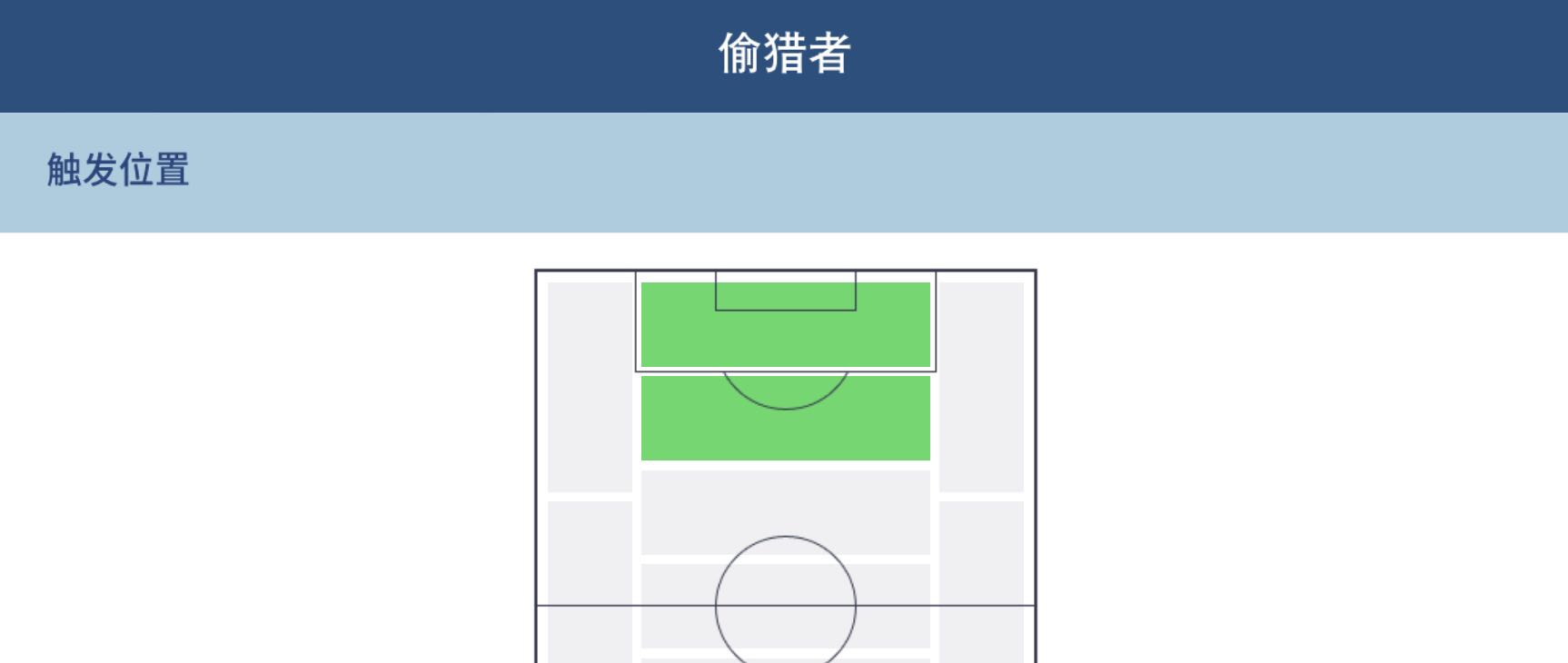 球员风格和位置,球员风格的触发位置