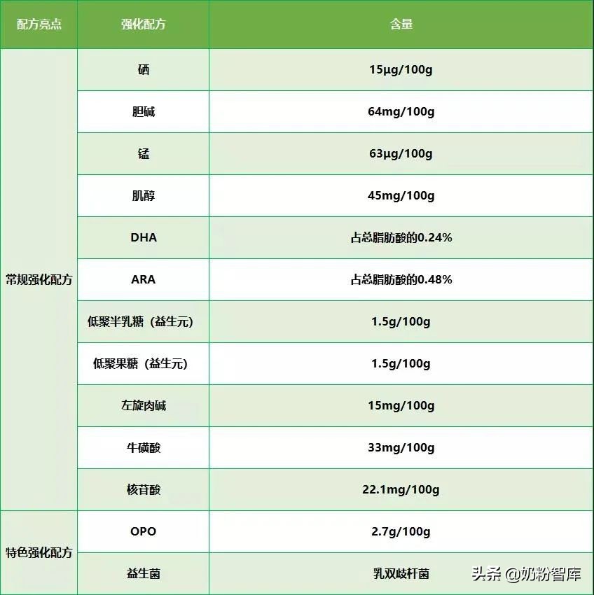 佳贝艾特是羊奶领头羊吗,佳贝艾特悦白羊奶粉排行