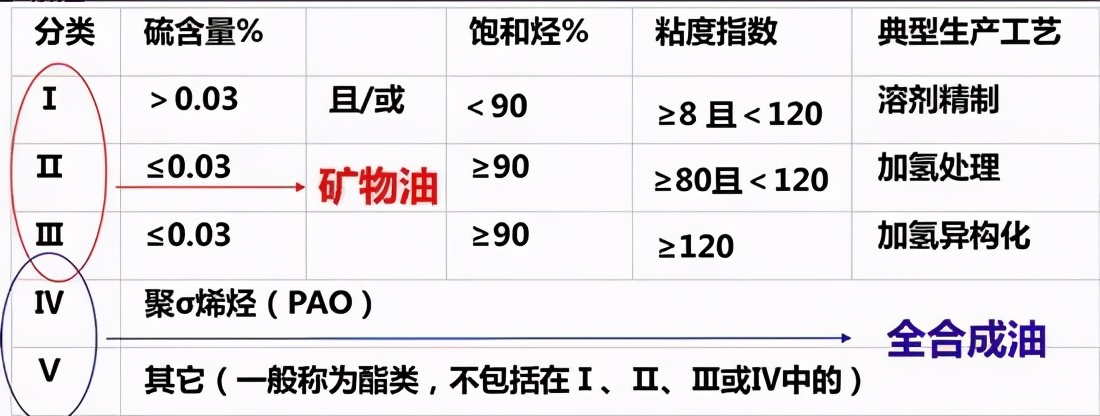 原厂机油好还是推荐的品牌机油好,日产原厂机油和壳牌机油哪个好