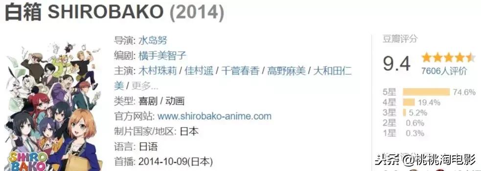 2019年新番动漫,2020年期待的新番