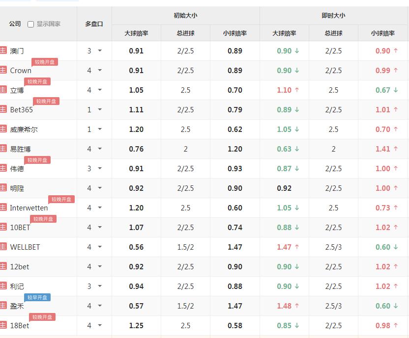 葡萄牙vs法国死亡之组,欧洲杯预选赛葡萄牙vs法国
