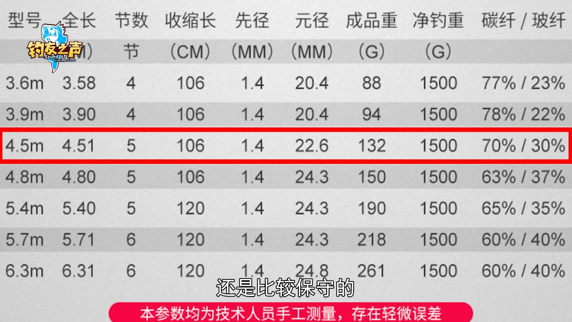 光威哪个系列手竿最好,光威7.2米皮实手竿哪款最好