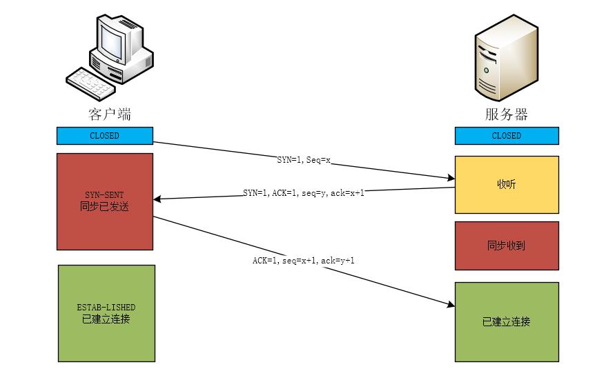 解析域名命令,域名解析过程