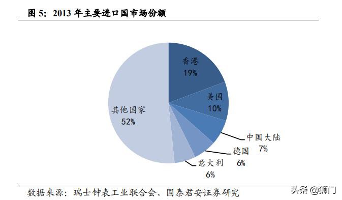 历峰和斯沃琪哪个集团手表可靠,历峰斯沃琪劳力士