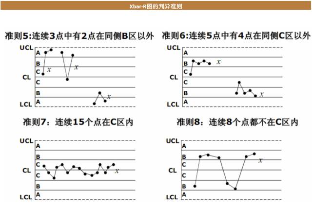 cpk和ppk和cmk有什么区别,cpkppk的区别
