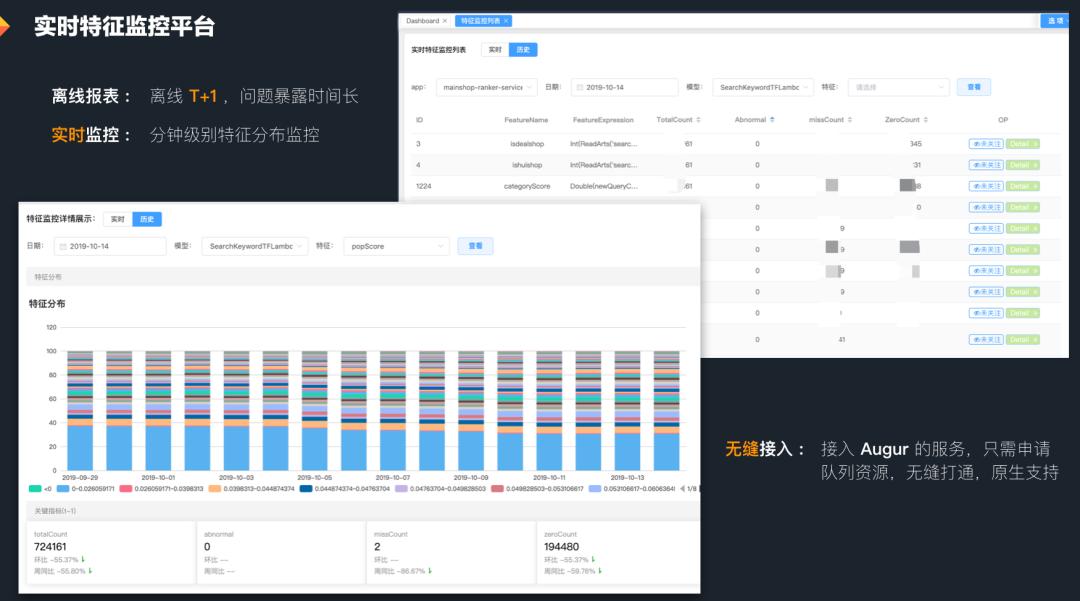 智能模型的构建,搜索模型核心技术公开