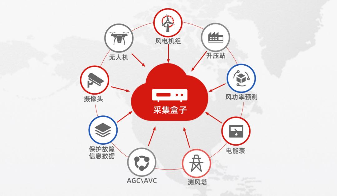 智慧思维带来的好处,智慧风场