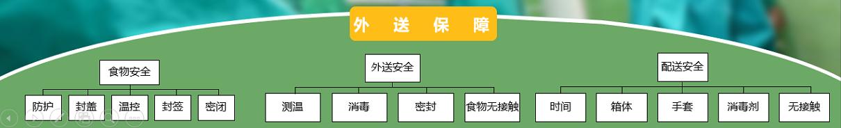 放心消费示范单位|德克士—放心舒食，新鲜健康！