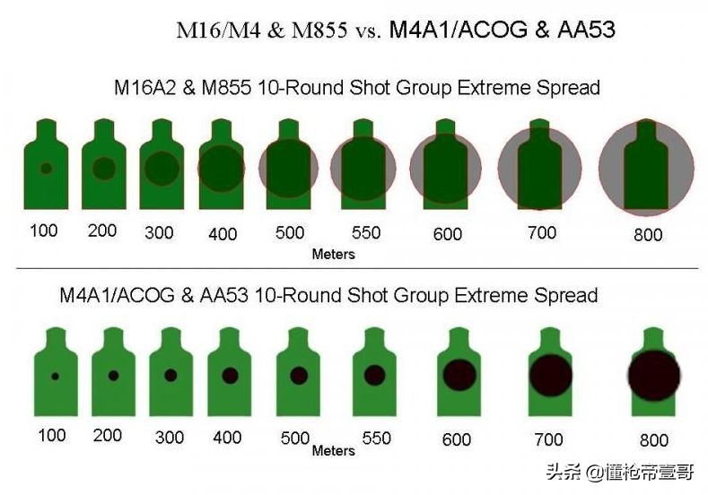 95枪的后坐力有多大,为什么95步枪枪口长短不一
