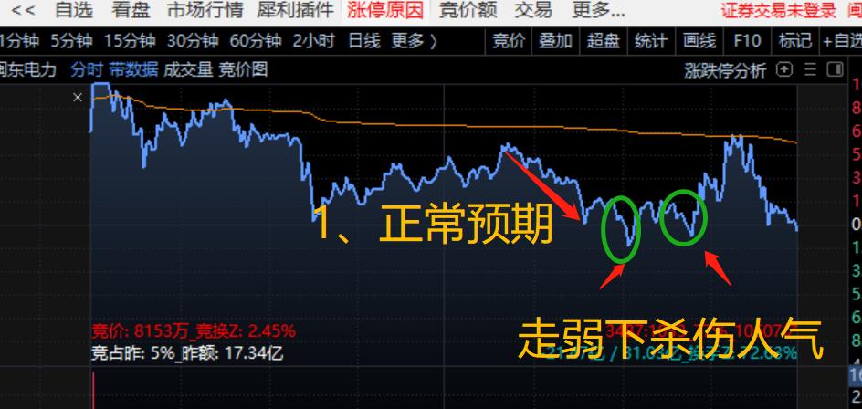从零开始学炒股完整版,从零开始学炒股视频教程