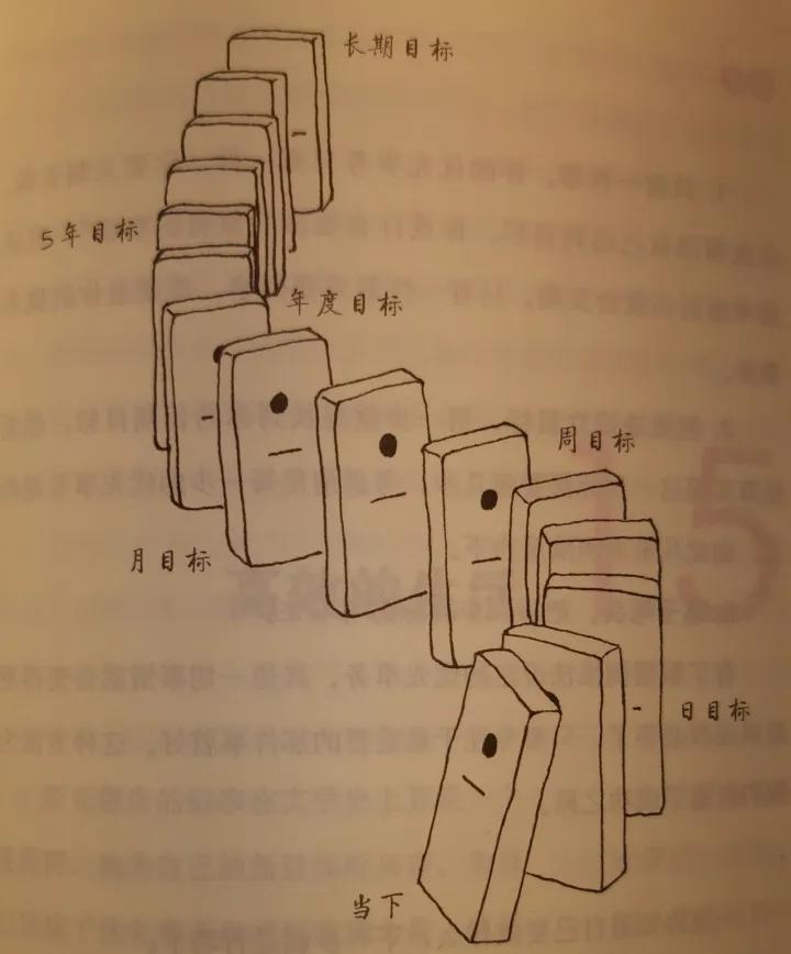 大道至简其实就是简简单单,大道至简人生的意义