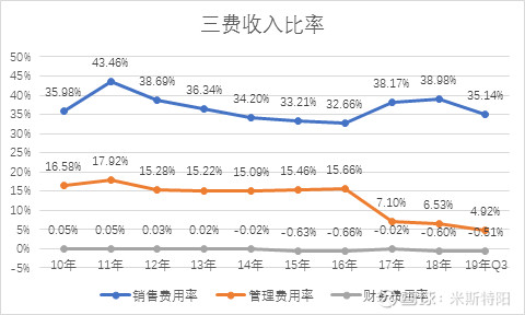长春高新生产的生长激素是什么,长春高新的生长激素有年龄限制吗