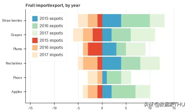 python最简单的柱状图可视化库,python画柱状图调整柱状图位置