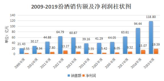 汾酒牧童遥指杏花村多少钱一瓶,牧童遥指杏花村汾酒多少钱一瓶