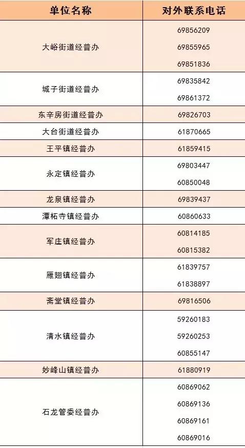 普兴街道办电话,各区经普办