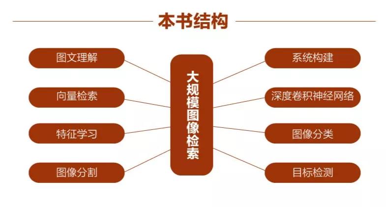 拍立淘生成的图片,以图搜图和拍立淘