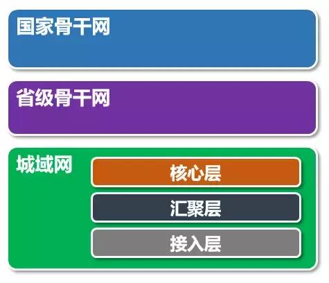 光纤是如何接入互联网的,光纤是怎么实现数据传输的