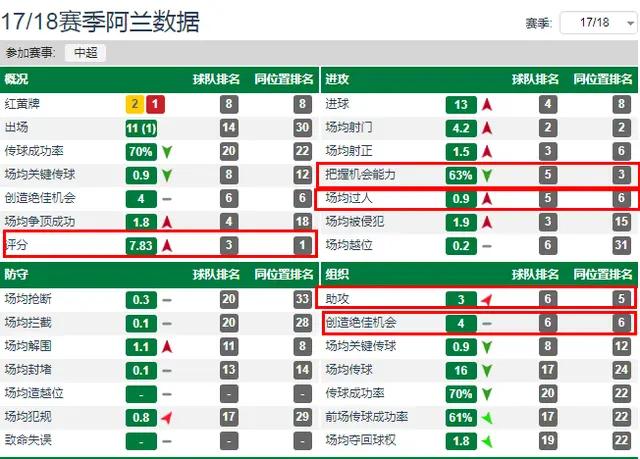 国足高超技术,12强赛期间阿兰对国足的投入