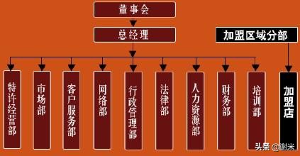 组织架构图的作用和用途,组织架构图用什么来做