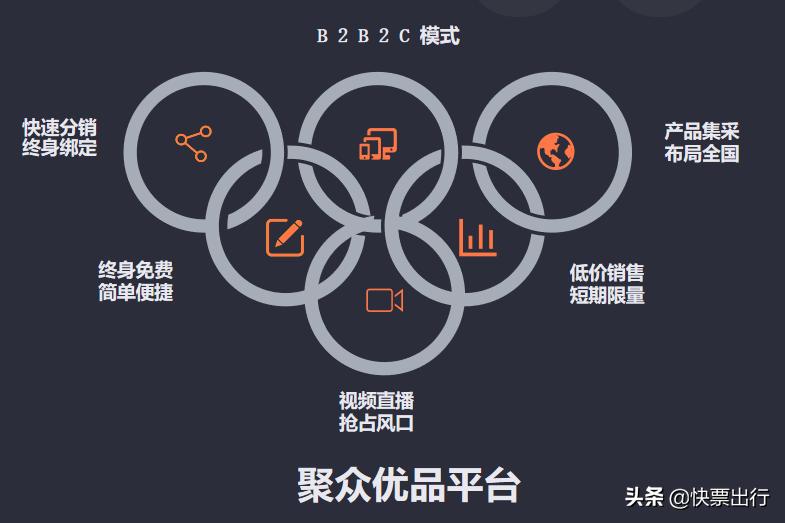 聚众优品百货店,聚众优品个体店