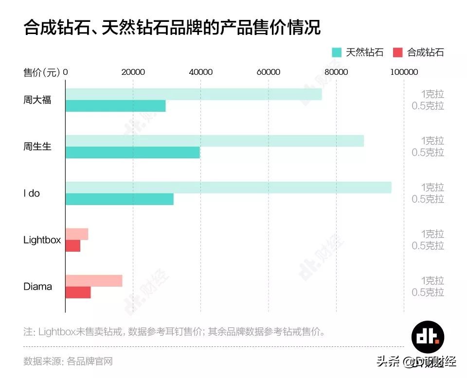 人工钻石有多便宜,买最便宜的人工钻石