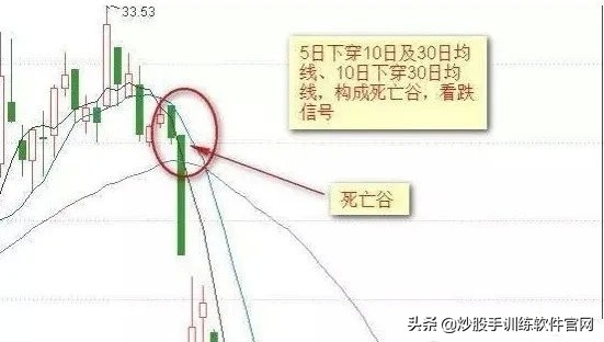 均线设置及均线战法实战讲解,股票均线形态的二十五种图形