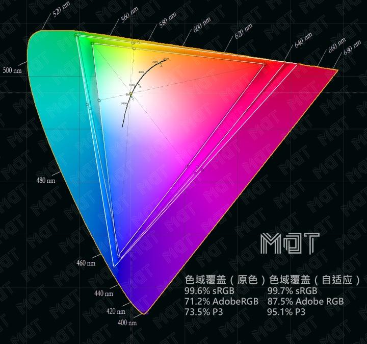 amoled屏幕有什么优点和缺点,amoled屏幕缺点