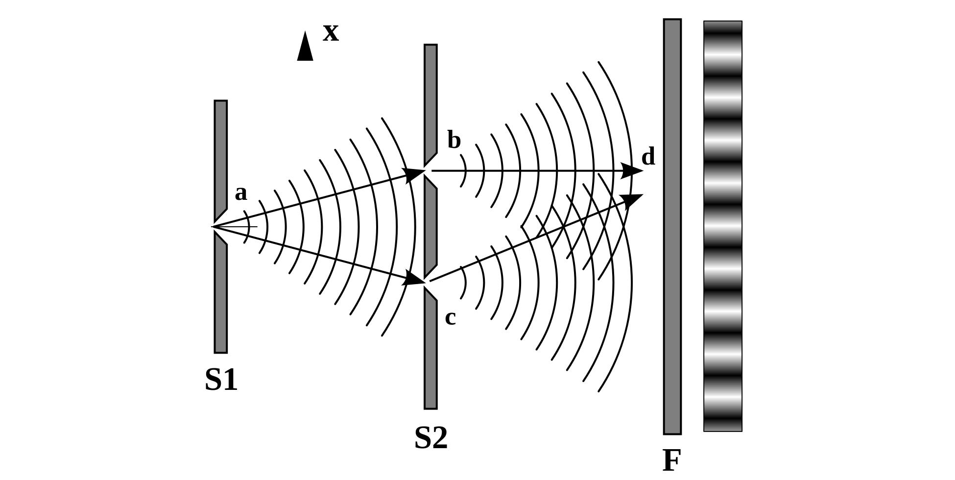 「量子计算」量子真能逆转时间因果吗