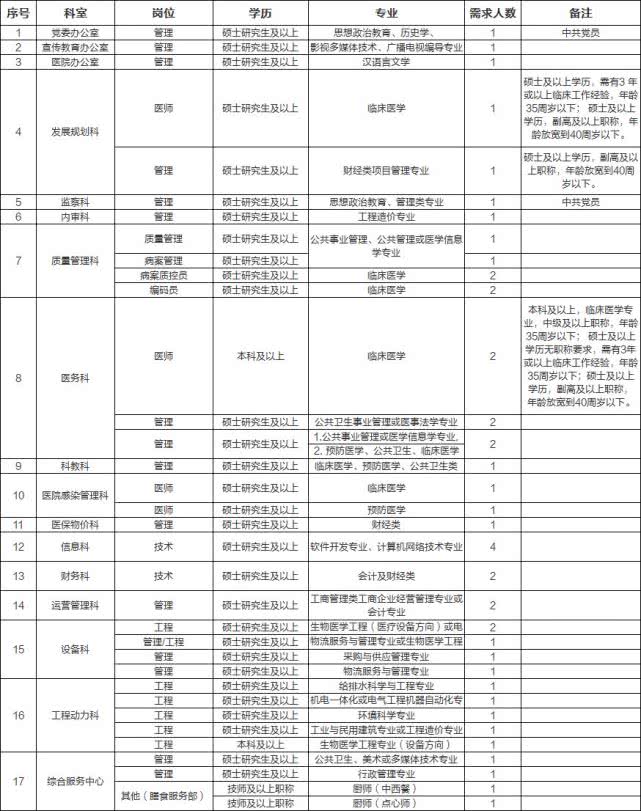 湛江中心医院招聘护理编制,湛江滨海医院招聘药士