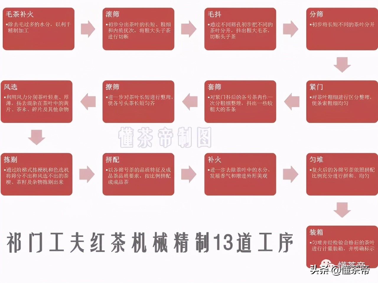 以地为名的红茶品种有哪些,特别香的大叶红茶叫什么