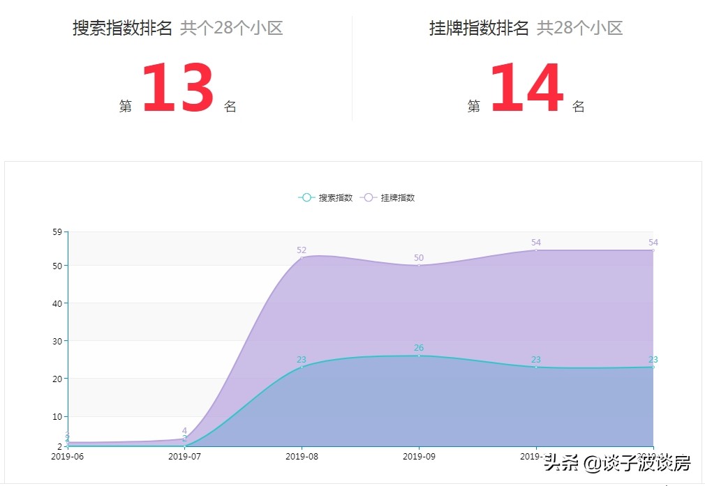 石家庄裕华区房价14000的小区,石家庄裕华区圣雪良园房价