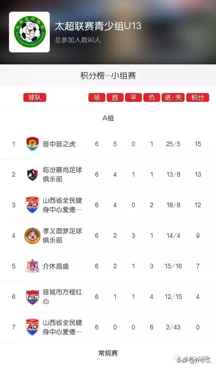河南足球俱乐部青训u13,中赫国安青训u13