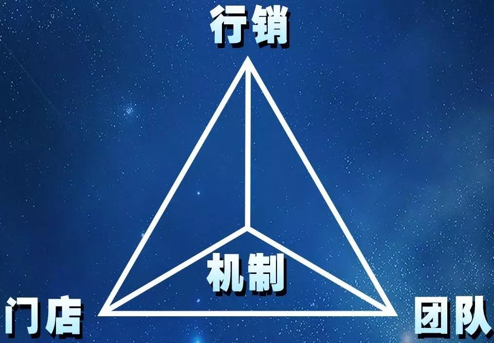 家具建材实体店经营痛点,家具建材门店痛点