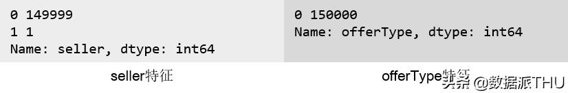 数据挖掘和数据分析基础知识,数据挖掘十大实用分析方法