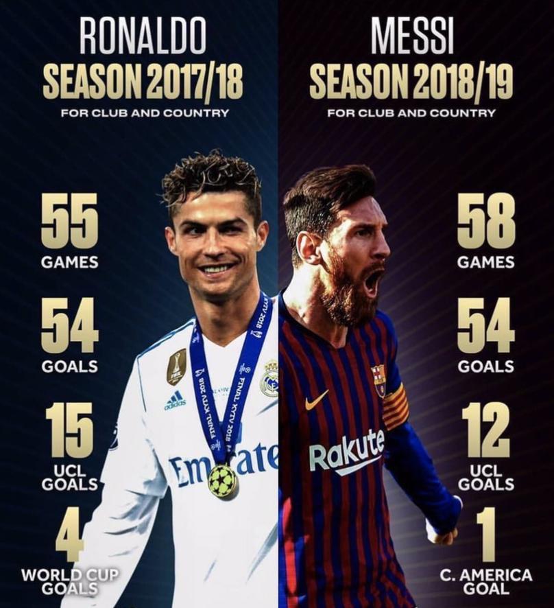 c罗得过多少次世界足球先生,为c罗发声的球星