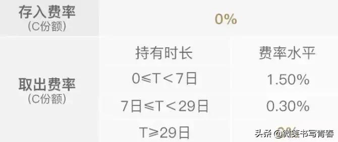 微信7%的「活期理财」,值得买吗?