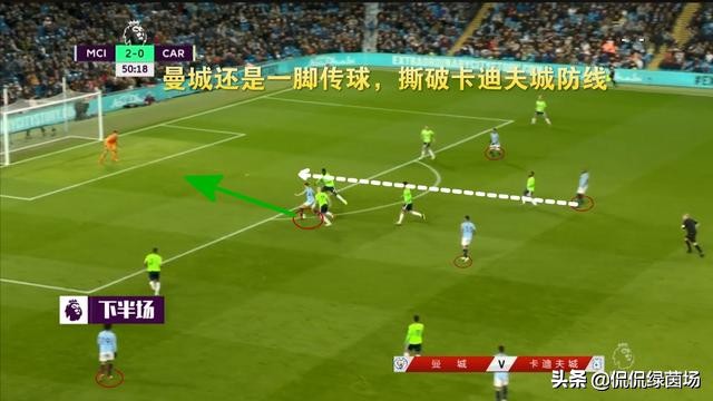 复盘曼城蓝月亮,复盘皇马vs曼城